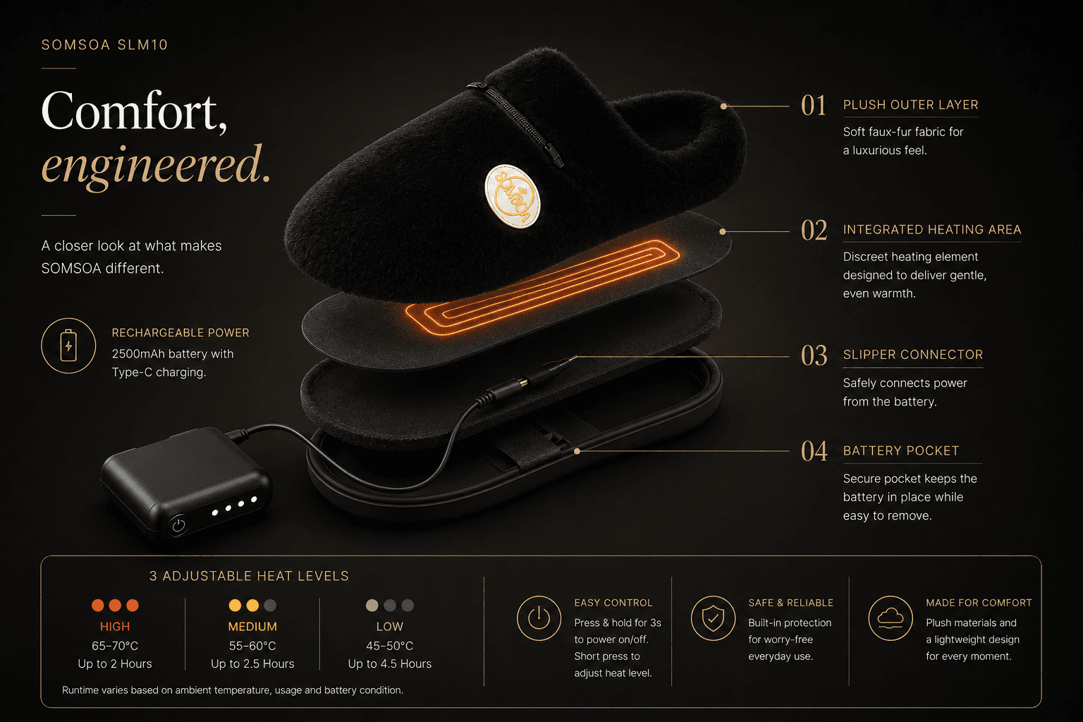 SOMSOA heated slipper technology